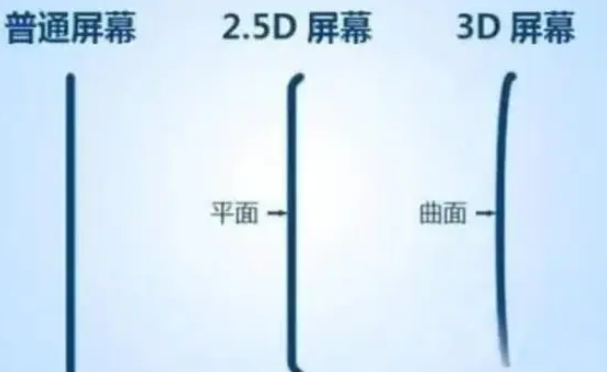南丰apple维修服务中心分享iPhone曲面屏时代会来临吗 