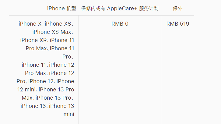 南丰苹果手机维修分享iPhone 13 系列官方维修价格是多少 